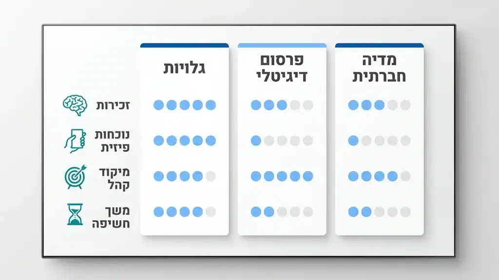 ערימת גלויות מודפסות באיכות גבוהה על שולחן משרדי