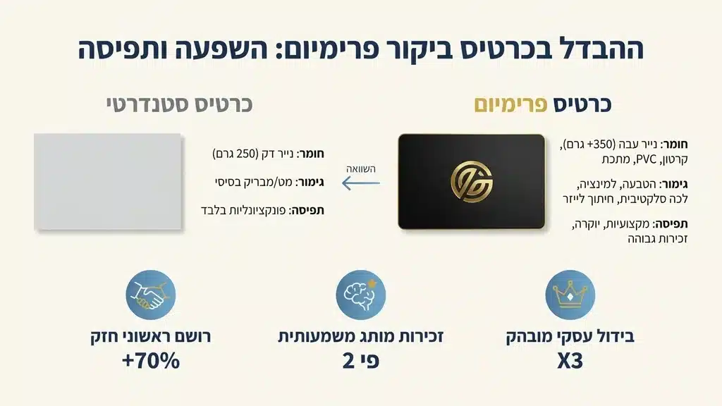 פגישה עסקית שבה מועבר כרטיס ביקור יוקרתי בין שני אנשי מקצוע פגישה עסקית ומסירת כרטיס ביקור מקצועי