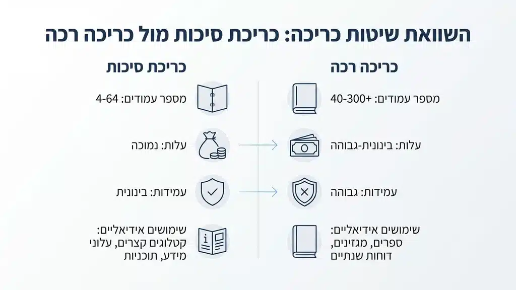 אחרי הפסקה המסבירה מהן חוברות סיכה חוברות סיכה ממותגות מונחות על שולחן משרדי