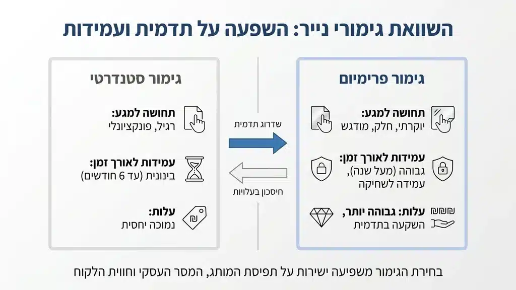 אחרי טבלת השוואת חומרי הגלם וסוגי הנייר תקריב של נייר כרומו ולמינציה בחוברת ממותגת