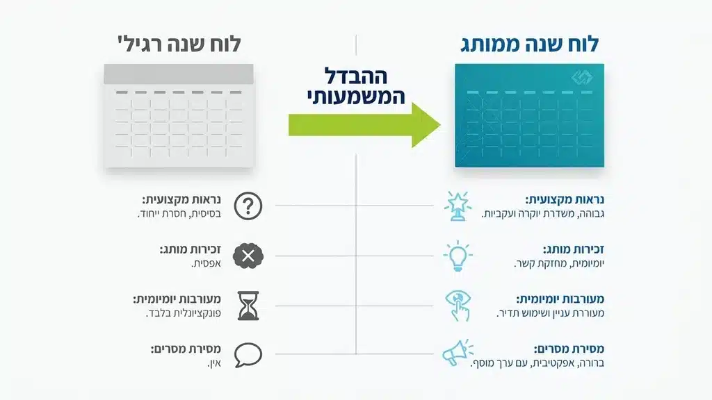 A high-quality branded desk calendar sitting on a modern office desk next to a laptop and coffee cup. לוח שנה ממותג על שולחן משרדי